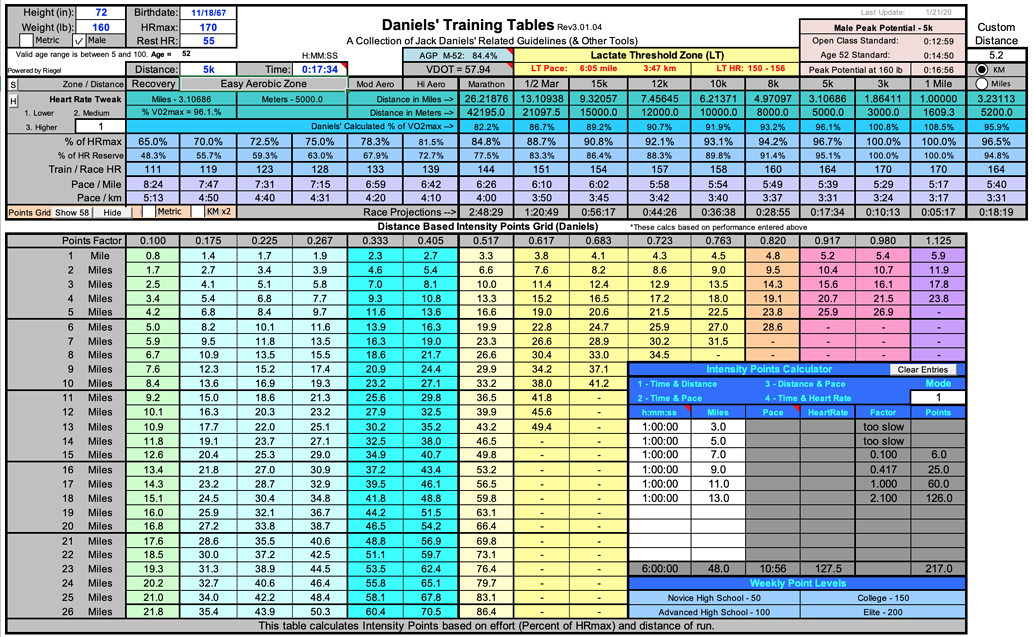 Jack Daniels Pace Chart