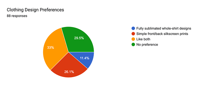 club-clothing-design