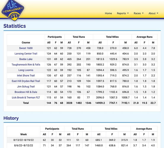 Week-18-stats