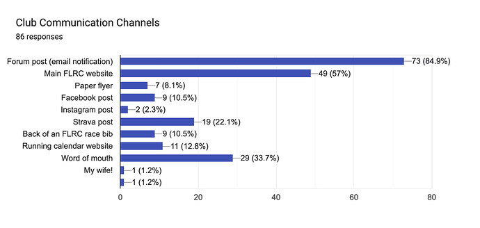 club-comm-channels
