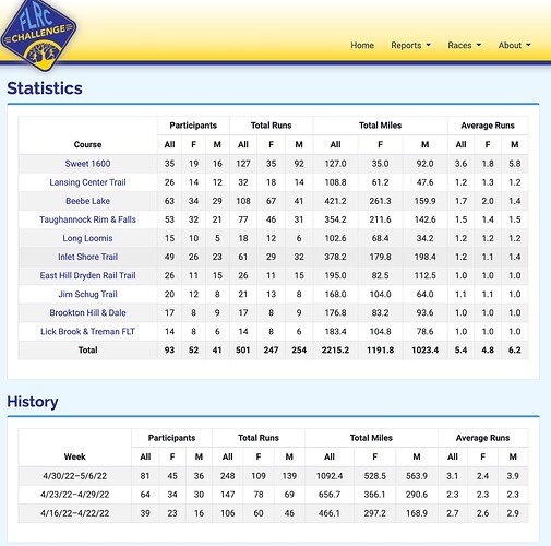 Week-3-stats