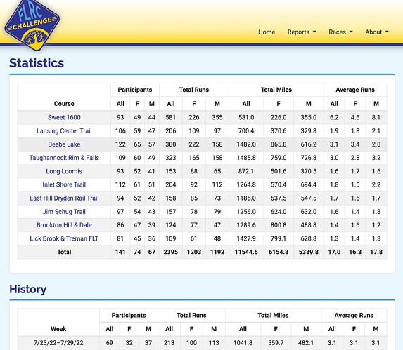 Week-15-stats