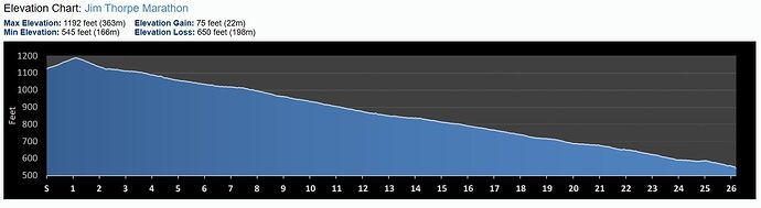 Jim Thorpe marathon profile