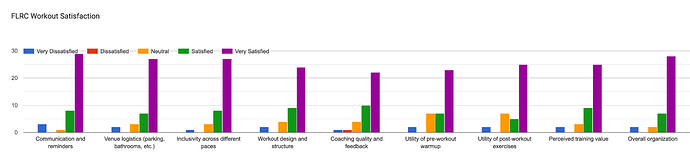 workout-satisfaction