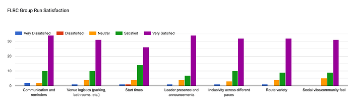 group-run-satisfaction