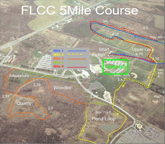 FLCC-map