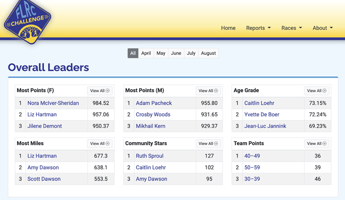 Week-18-leaders