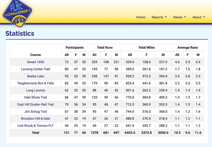 Week-9-stats