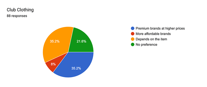 club-clothing-brands