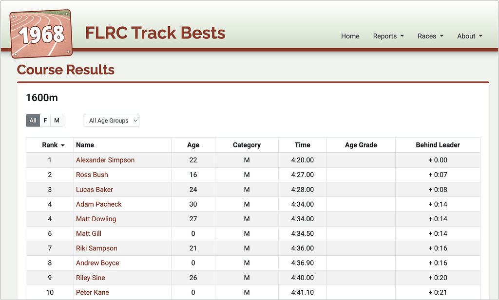 Introducing the new FLRC Track leaderboard! - Announcements - FLRC Forum