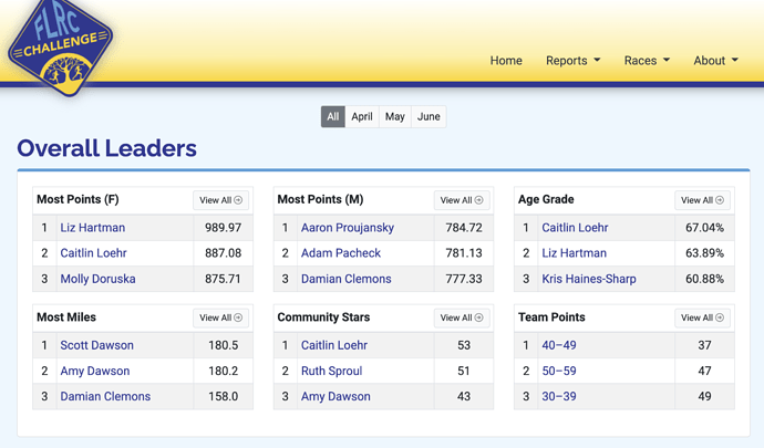 Week-7-leaders.pngs